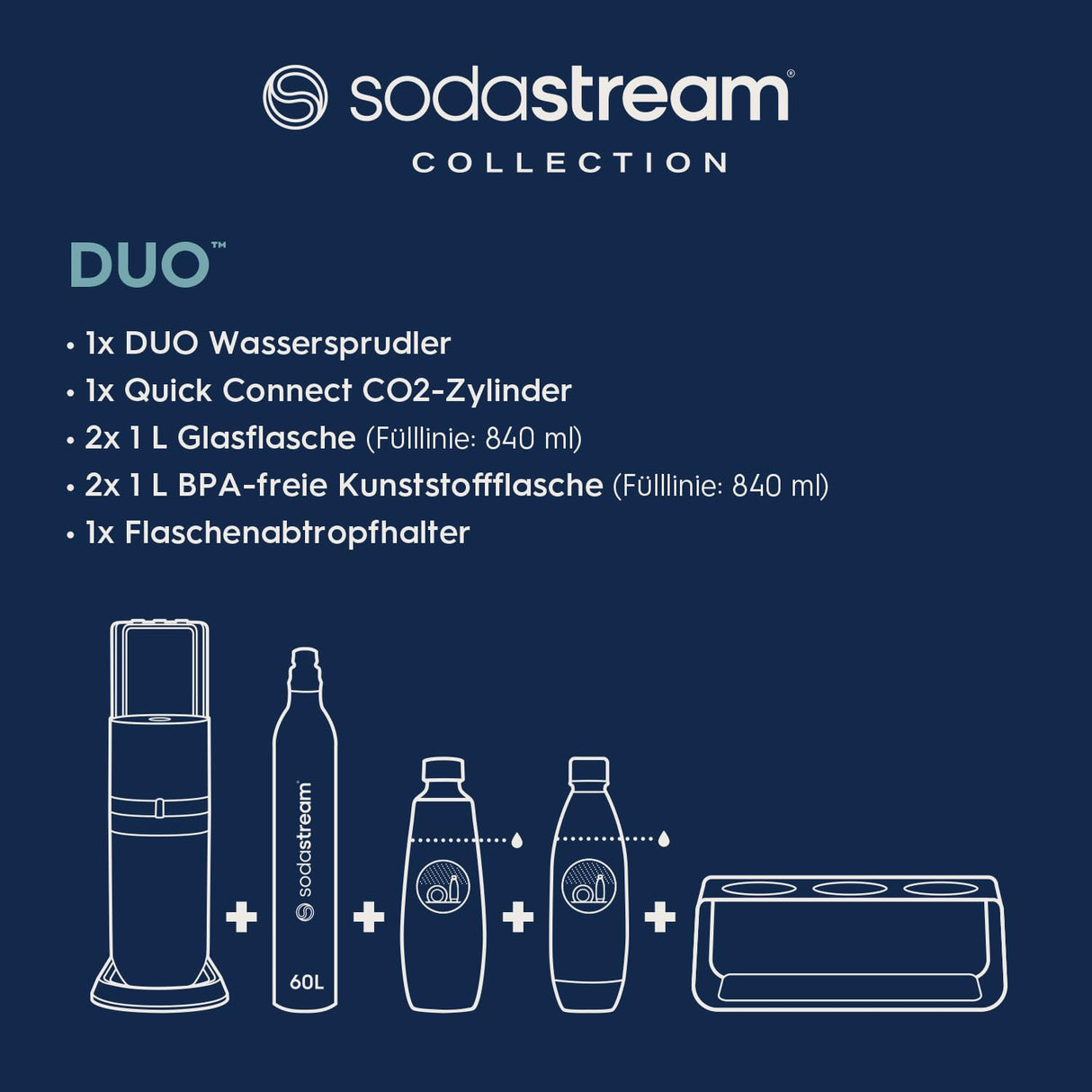 SodaStream Juego de pulverizadores DUO Comfort con cilindro de CO2, 2 botellas de cristal de 1 L, 2 botellas de plástico de 1 l aptas para lavavajillas y soporte para botellas sitólico, altura: 44 cm,