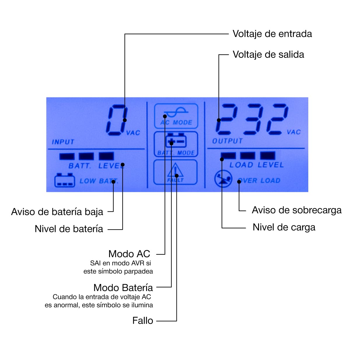 CoolBox GUARDIAN3 SAI 1200VA Sistema de Alimentación Ininterrumpida UPS 1200A/720W con Pantalla LCD, Alarmas Indicadoras, 4 Tomas Schuko 1 Puerto USB, 2 Puertos RJ-45 (In & out), Software de Control