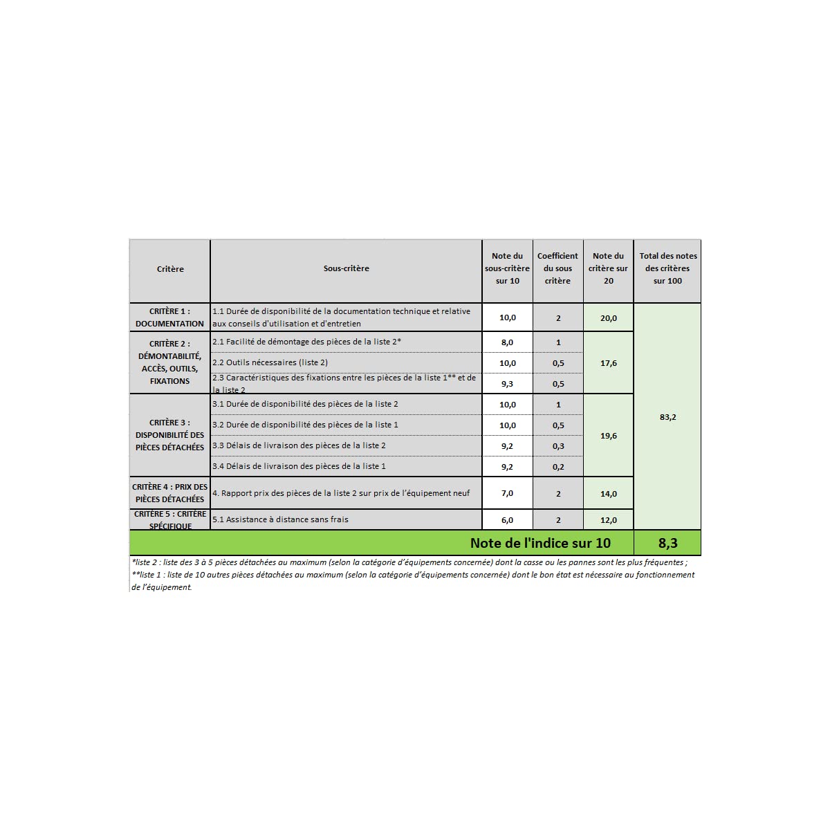 High pressure washer wr2 130 bar