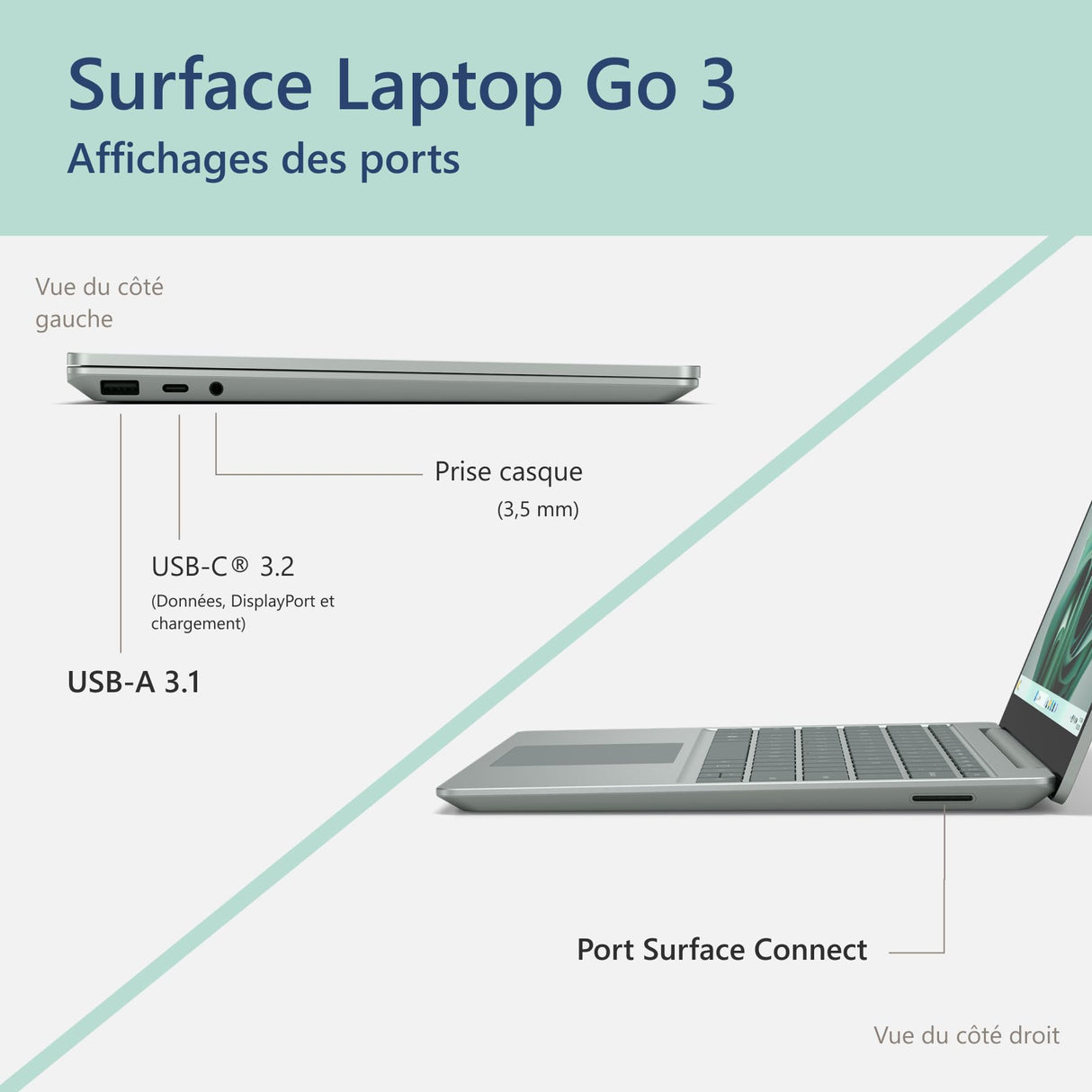 Microsoft SfcLtpGo3i5/8/256SCSage