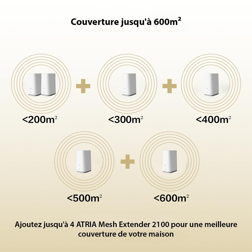 Strong, MESHKIT2100 Atria - Sistema WiFi de 5 Malla para el hogar: Cobertura 200 m2. Más área de Sombra - Booster tu WiFi a 2100 MBps. 2 Puertos Gigabit Ethernet para Box a Internet.