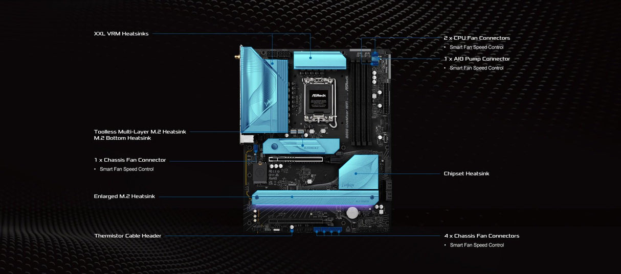 ASRock B860 LiveMixer WiFi DDR5 Intel S1851 Retail (90-MXBQV0-A0UAYZ)