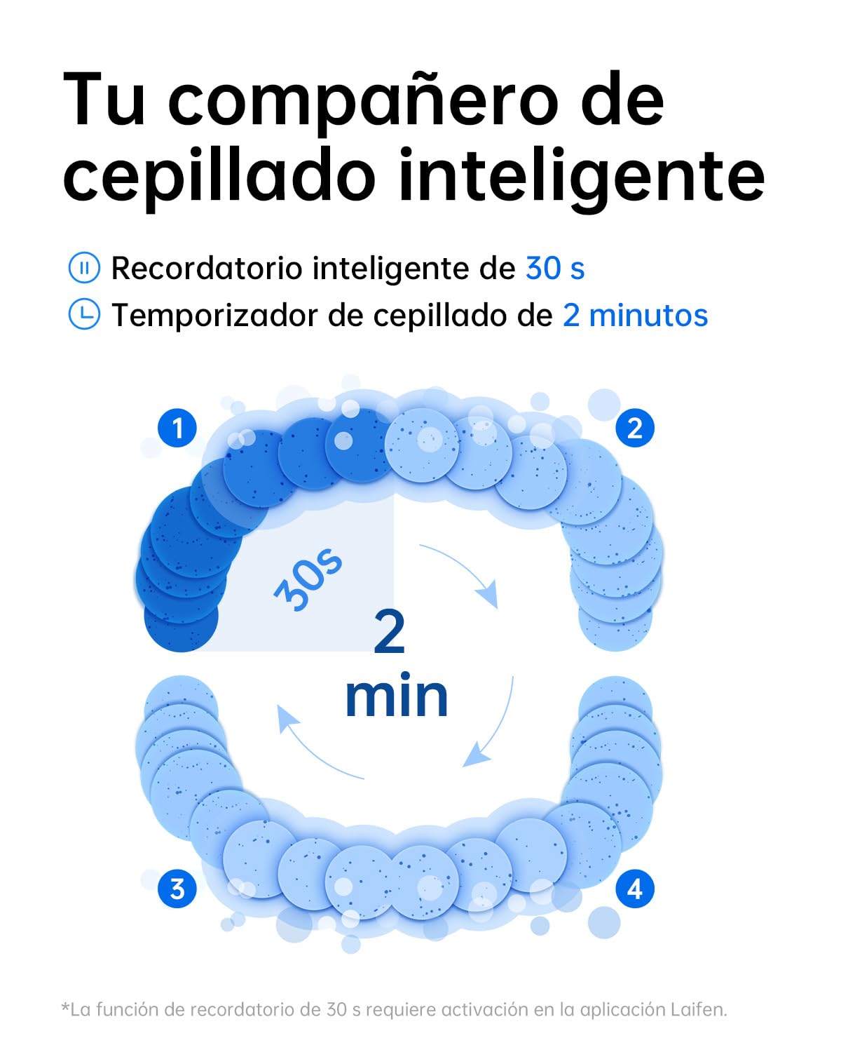 Laifen Wave Cepillo de Dientes Eléctrico Sónico Primera 60° Oscilación y Vibración 45 Días de Autonomía con 3 Cabezales Aceptado por ADA Personalización APP Antimoho Viaje Adultos (Acero Inoxidable)