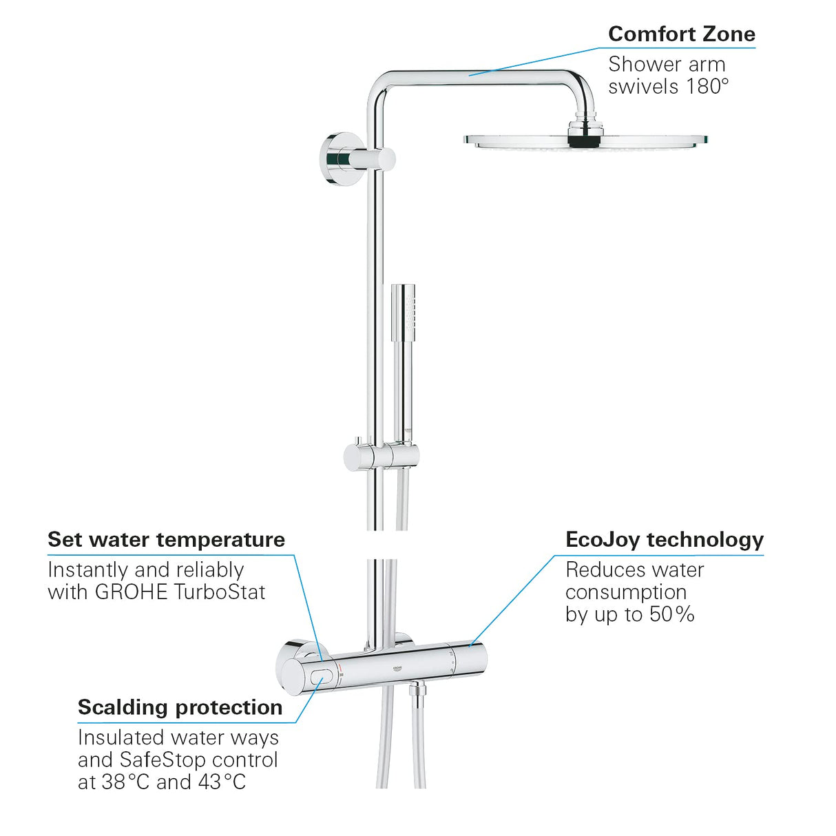 Grohe Rainshower System - Sistema de ducha con ducha Sena 310 mm Ref. 27966000