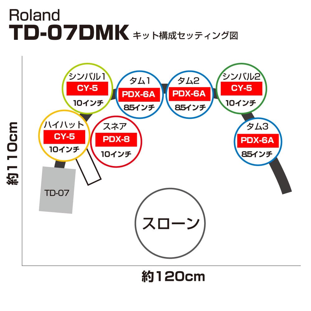 Roland Kit de V-Drums electrónico TD-07DMK – Mítico parche de malla de doble capa con expresión y ejecución superiores – con Bluetooth – USB para grabar audio y datos MIDI