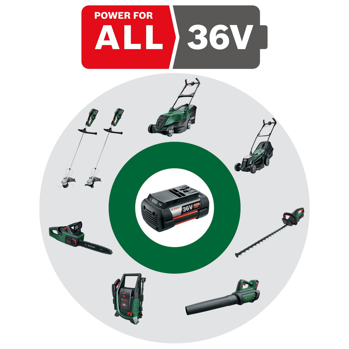 Bosch cortadora de setos a batería AdvancedHedgeCut 36V-65-28 (sin batería, sistema de 36 voltios, longitud de la sierra 65 cm, en caja)