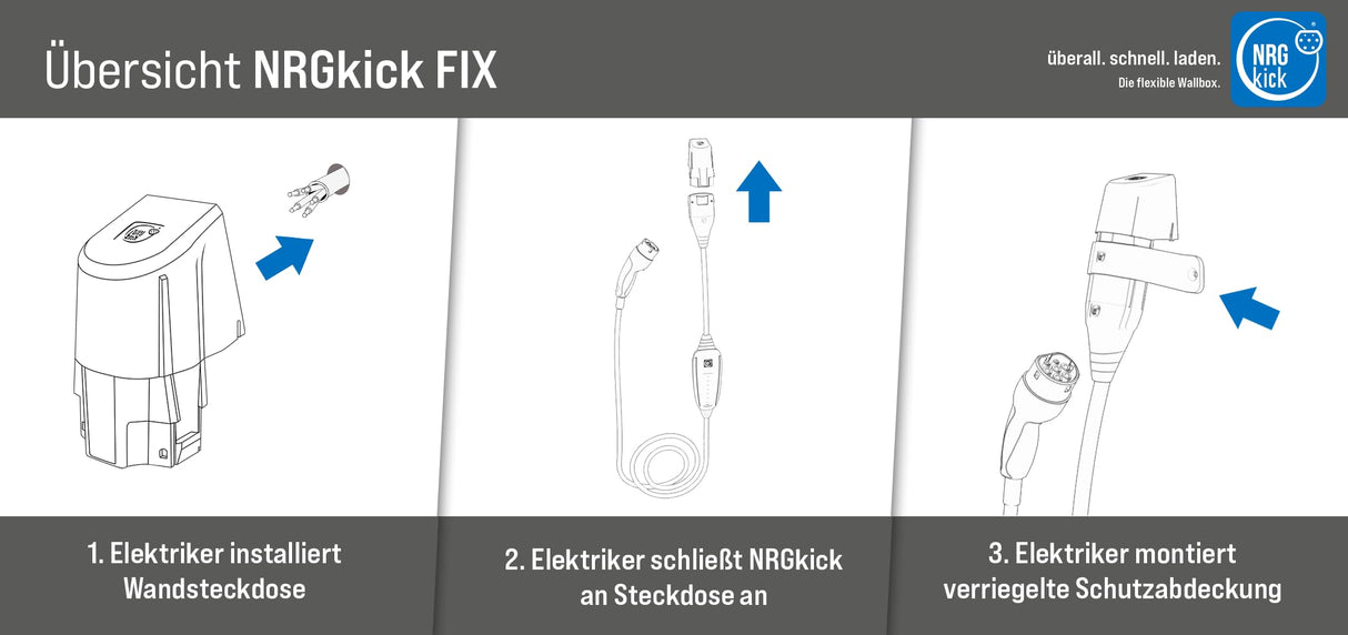 NRGkick KfW MAX - Cierre de protección (5 m, Enchufe de Pared, 32 A)