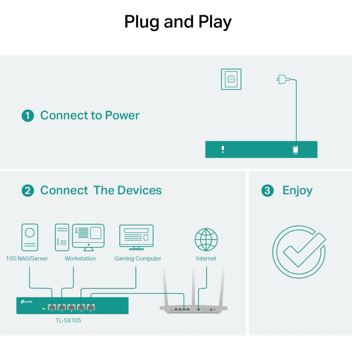 5-Port 10G Multi-GIGABIT CPNT