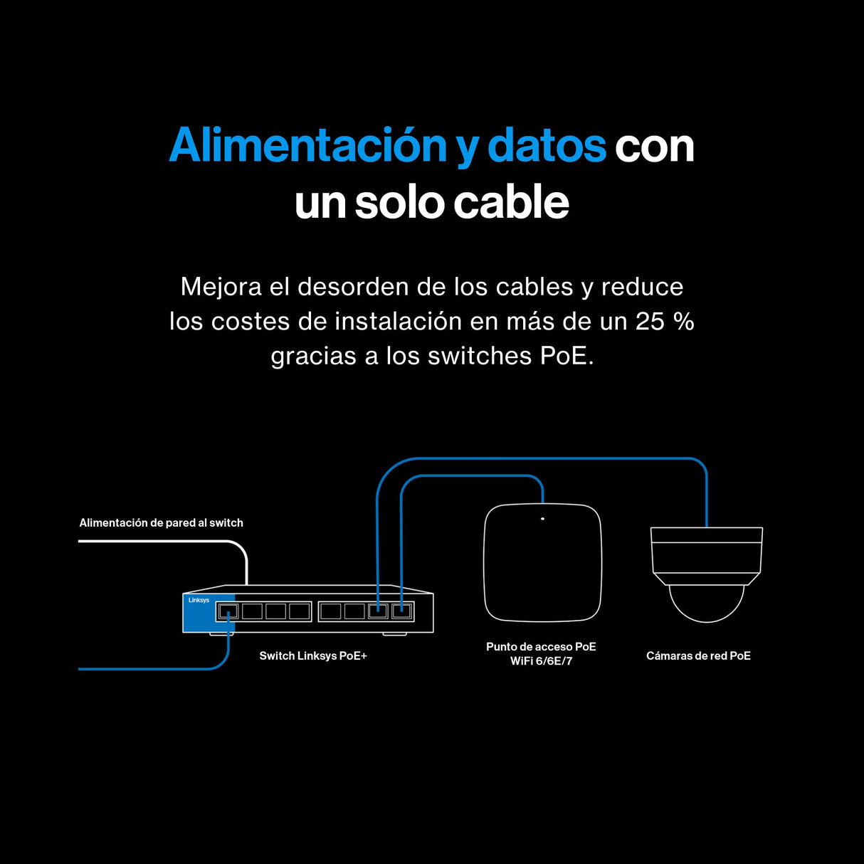 Switch PoE+ multigigabit Linksys no administrado de 5 Puertos y 2,5 G | Ethernet bajo Consumo | Control dúplex Completo | Oficinas pequeñas y domésticas | Sin Ventilador y metálico | PoE+ de 60 W