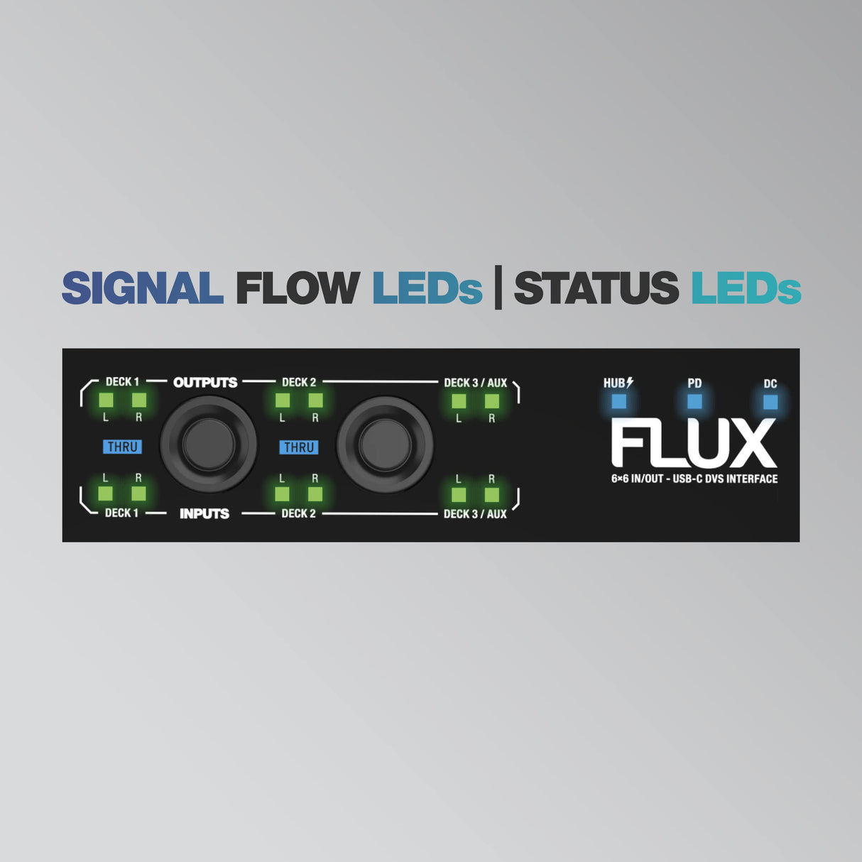Reloop Flux - Interfaz DVS 6x6 IN/OUT USB-C Club-ready para Serato DJ Pro, 24 bits/96 kHz, compatible con giradiscos, CDJs u otros reproductores multimedia, hub USB-A de 2 puertos
