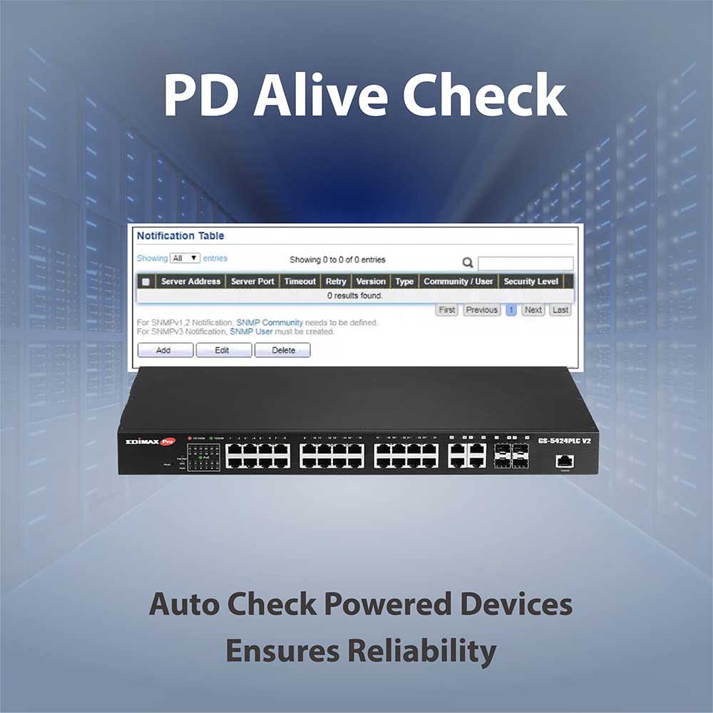 Edimax GS-5424PLC V2 - Conmutador Web Inteligente de Largo Alcance con 28 Puertos Gigabit PoE+, 4 Puertos Gigabit Combo RJ45/SFP