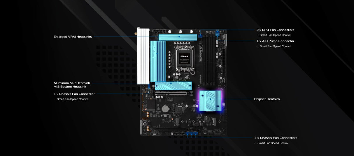 ASRock B860 Pro RS WiFi DDR5 Intel S1851 Retail (90-MXBRK0-A0UAYZ)
