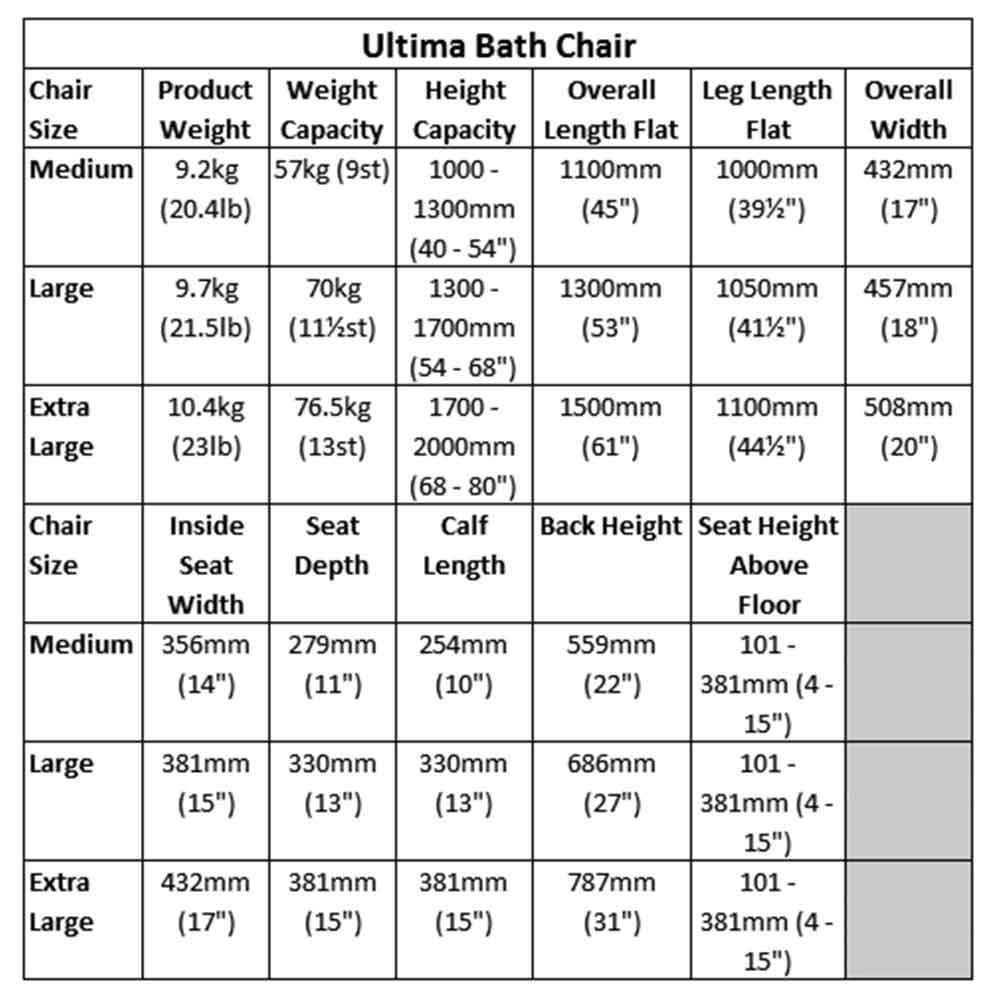 NRS Healthcare - Taburetes de ducha y baño