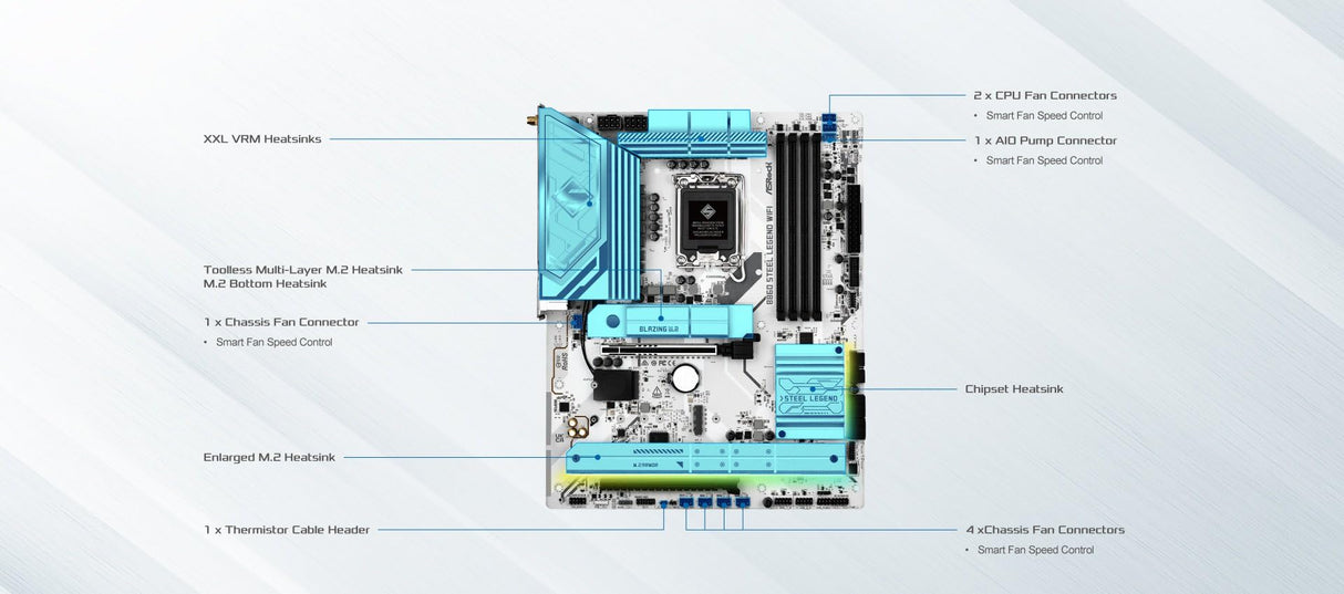 ASRock 90-MXBR30-A0UAYZ Mainboard - DDR5 (90-MXBR30-A0UAYZ)