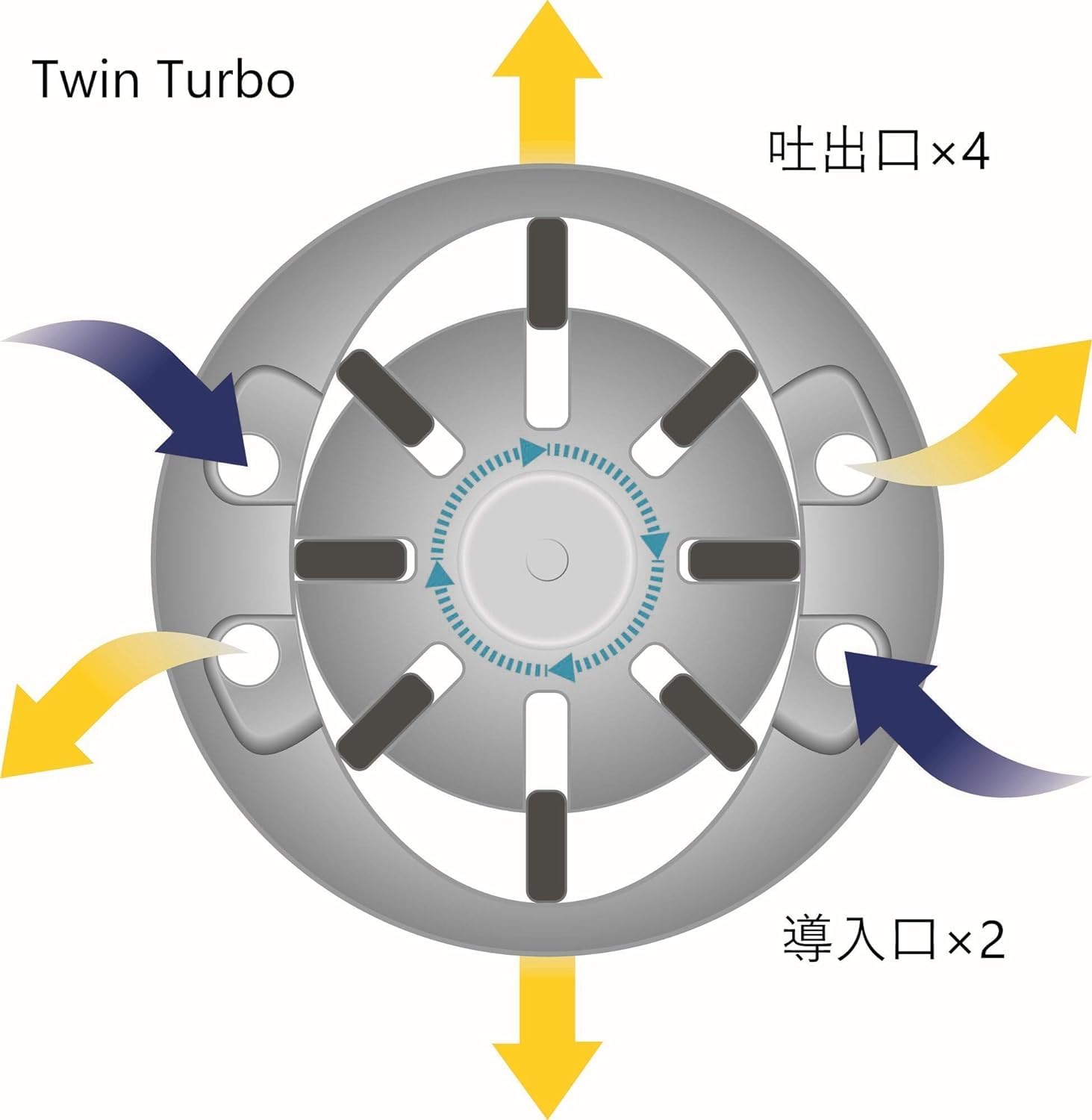 Llave de impacto HAZET 9012TT I Máx. Par de apriete 2200 Nm, cuadradillo 12,5 mm (1/2 pulgada) I Llave de impacto de doble martillo de alto rendimiento - compacta y ligera con tecnología Twin-Turbo