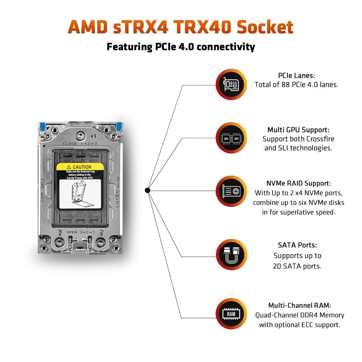 AMD RYZEN Thread RYZEN THREADRIPPER 3990X