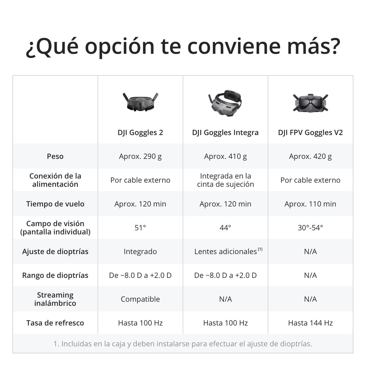 DJI Avata Pro-View Combo: dron cuadricóptero no tripulado con vídeo 4K estabilizado, campo de visión de 155°, con mando a distancia, Negro.
