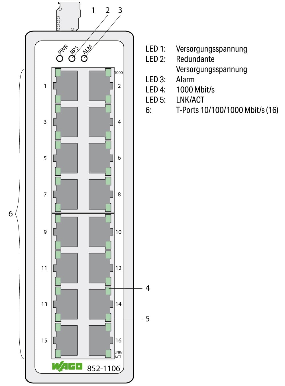 WAGO Interruptor Industrial 852-1106, con 16 Puertos ETHERNET de 10/100/1000 Mbit/s y LED de diagnóstico de Panel Frontal, soporta hasta 8000 direcciones Mac absolutas