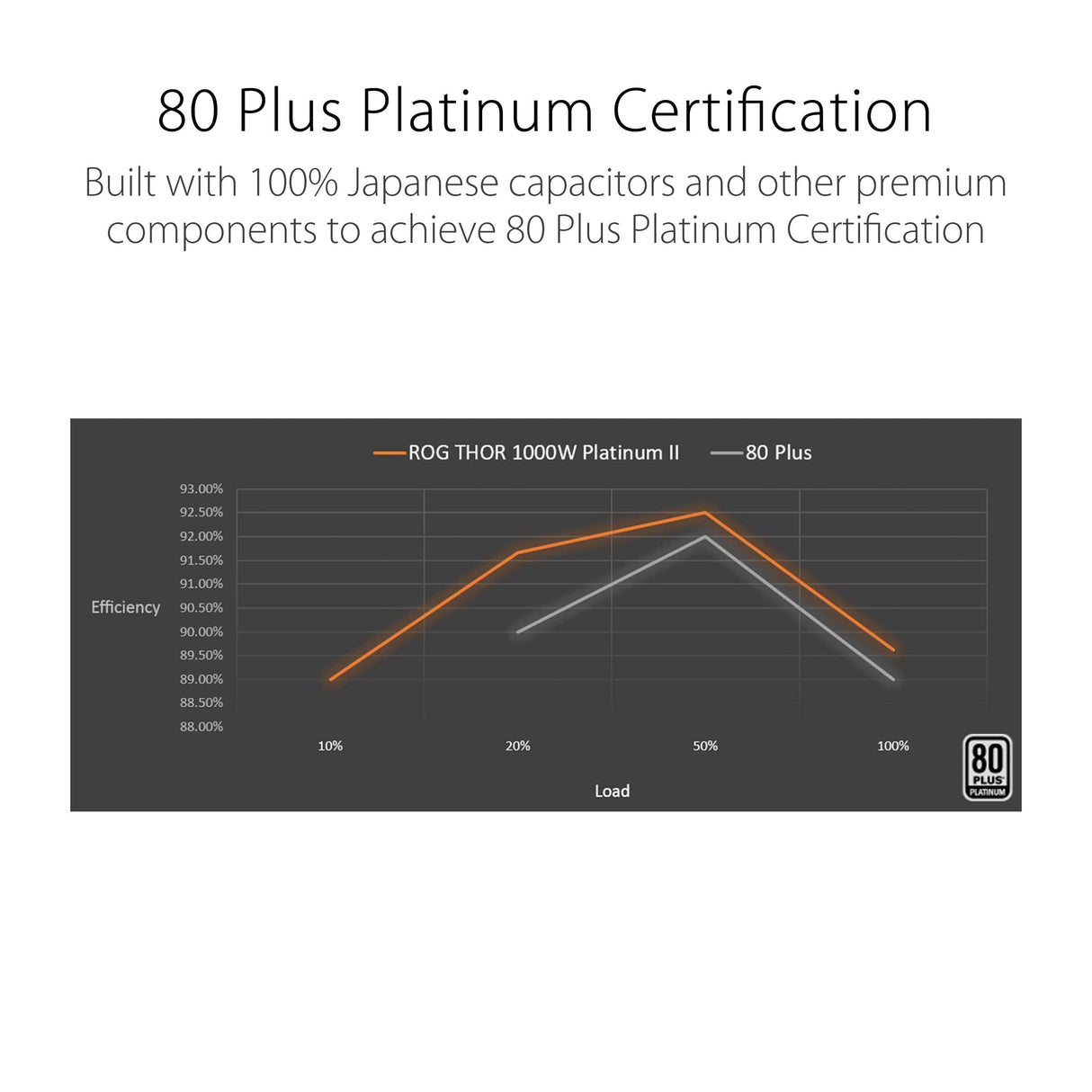 Asus ROG Thor 1000W Platinum II Fuente de Alimentación Modular (1000 Watt, 80+ Platinum, Lambda A++, Disipadores ROG, Ventilador PWM 135 mm, 0dB, Pantalla OLED, Cables apantallados, Aura Sync)