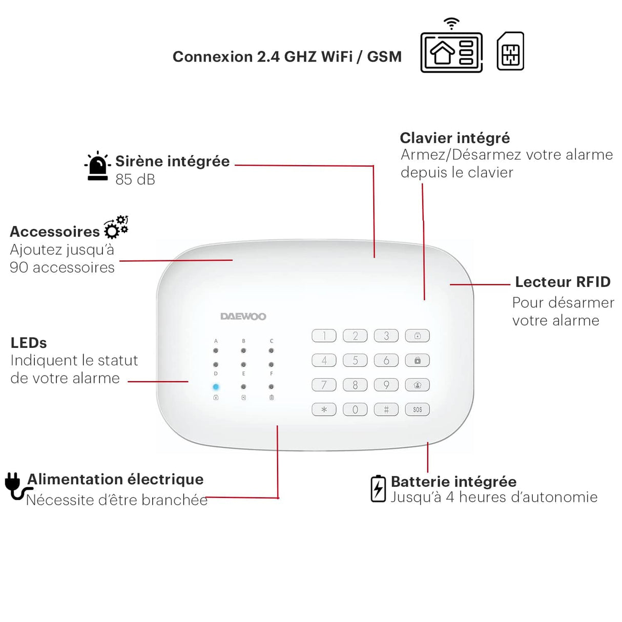 Daewoo Sistema de Alarma Inteligente WiFi/gsm, SA603