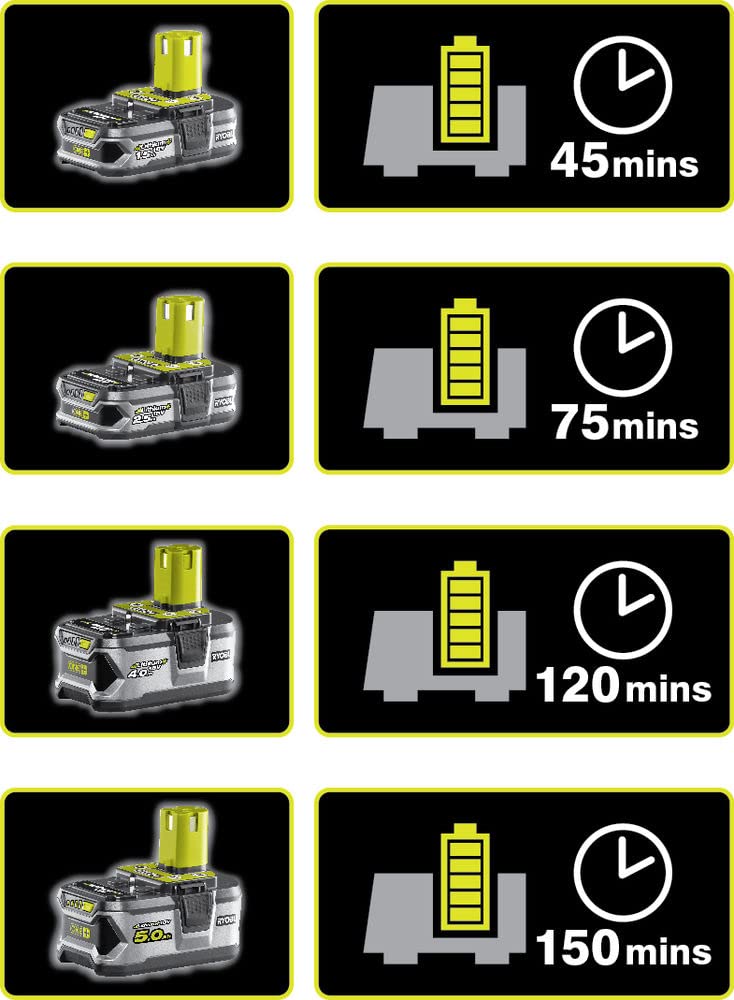 RYOBI 18V ONE+ Trio – Taladro Percutor, Atornillador Impacto y Amoladora Angular – Incluye 3 Herramientas, 2 Baterías y Cargador
