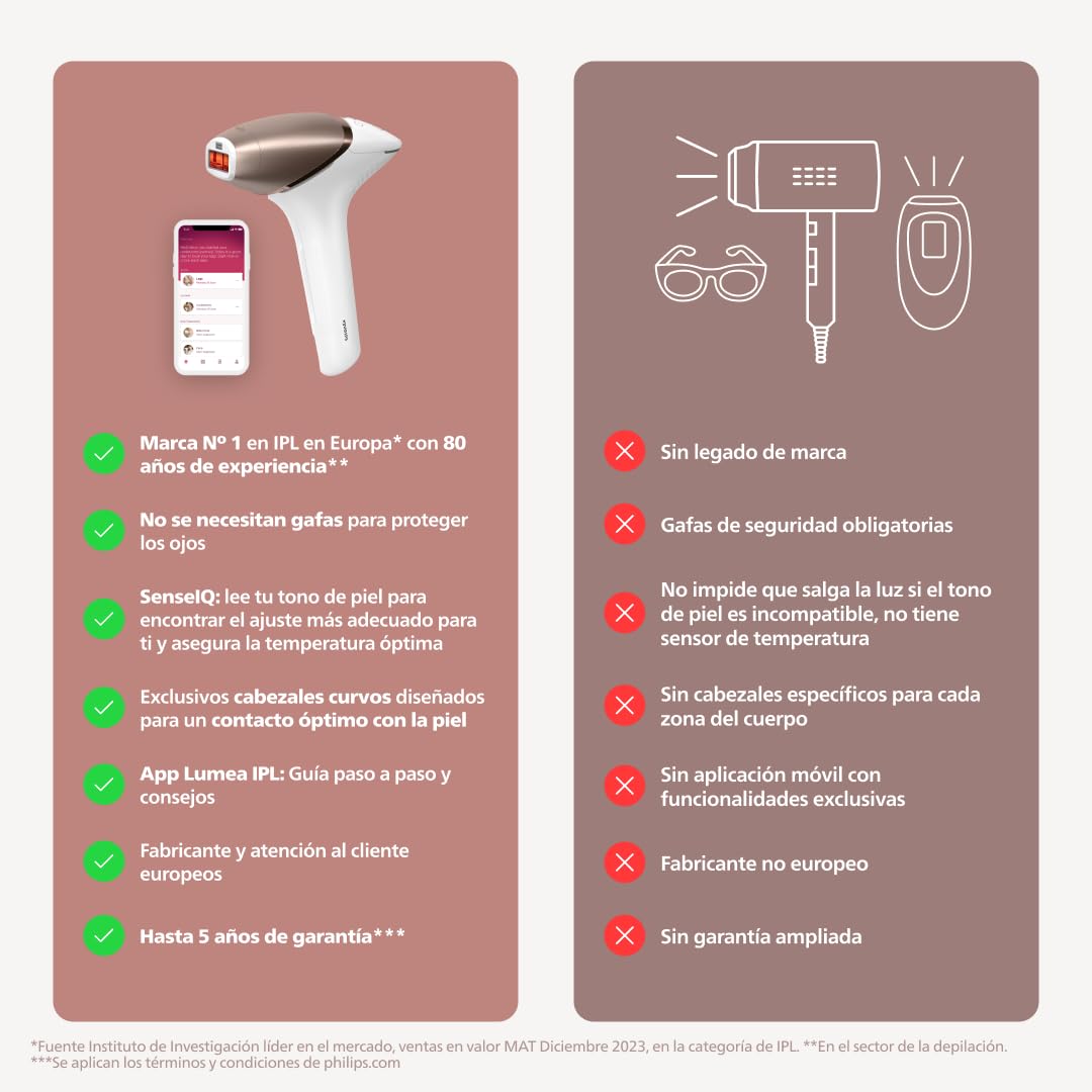 Philips Lumea Serie 9000, Depiladora Luz Pulsada, IPL, Piel Suave Desde Casa, Con Funda, Accesorios para el Cuerpo, Cara, Bikini y Axilas, Sin Cable, Alternativa a Depilación Láser. BRI957/00