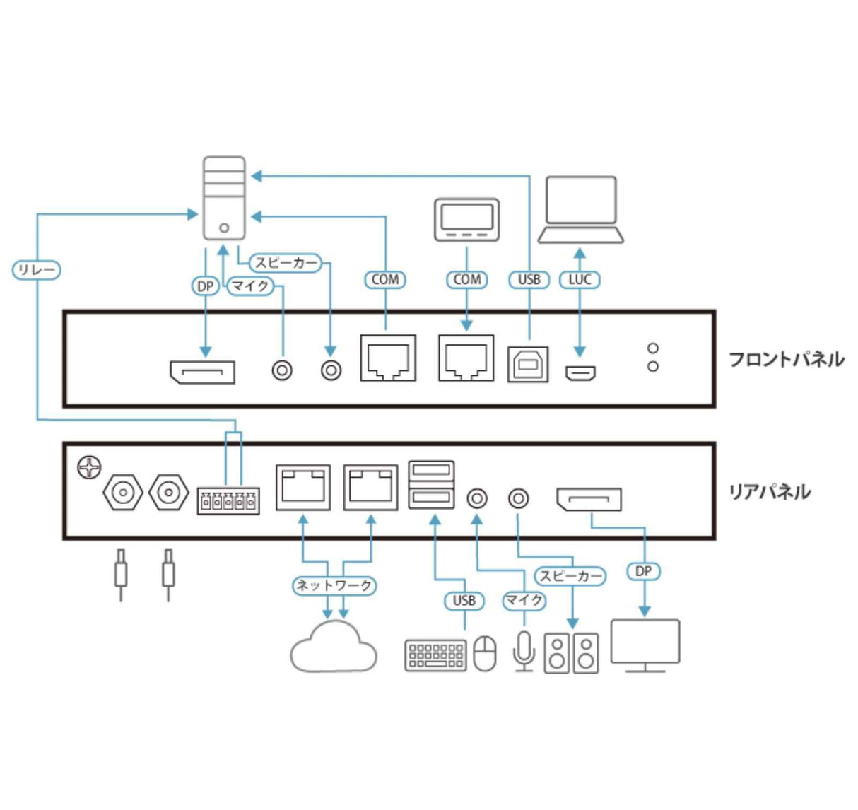 Aten 1-Port 4K DisplayPort KVM Over IP Switch with Local or, W126262121 (Over IP Switch with Local or Remote Access, Virtual Media, Power/LAN Redun 1-Local/Remote Share Access)