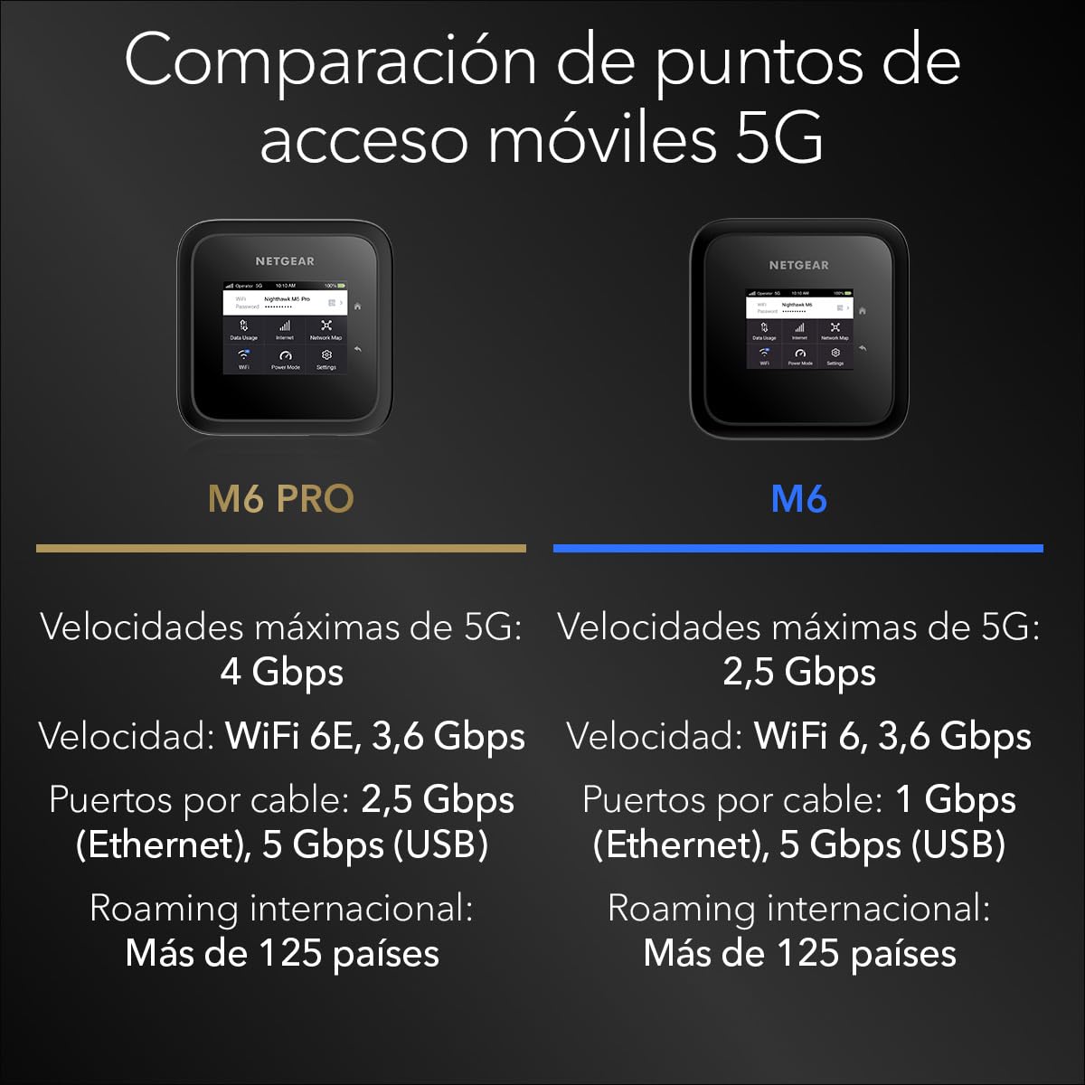 NETGEAR Nighthawk M6 Pro (MR6450), Router 5G con Ranura Sim Desbloqueada, Hotspot WiFi 5G Portátil, Router Módem Móvil 5G para Hogar/Negocio, 5G & 4G MiFi, WiFi 6E AX3600 , hasta 32 dispositivos