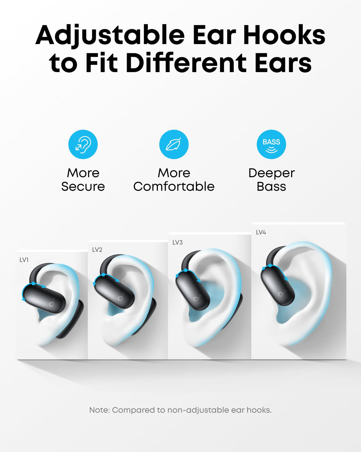Soundcore AeroFit 2 Asistente con IA de Anker, Auriculares Apen-Air, Ajuste sin Presión, Graves 2 Veces Más Intensos, Traducción en Tiempo Real, Alta Resolución, 35 Horas de Reproducción, IP55