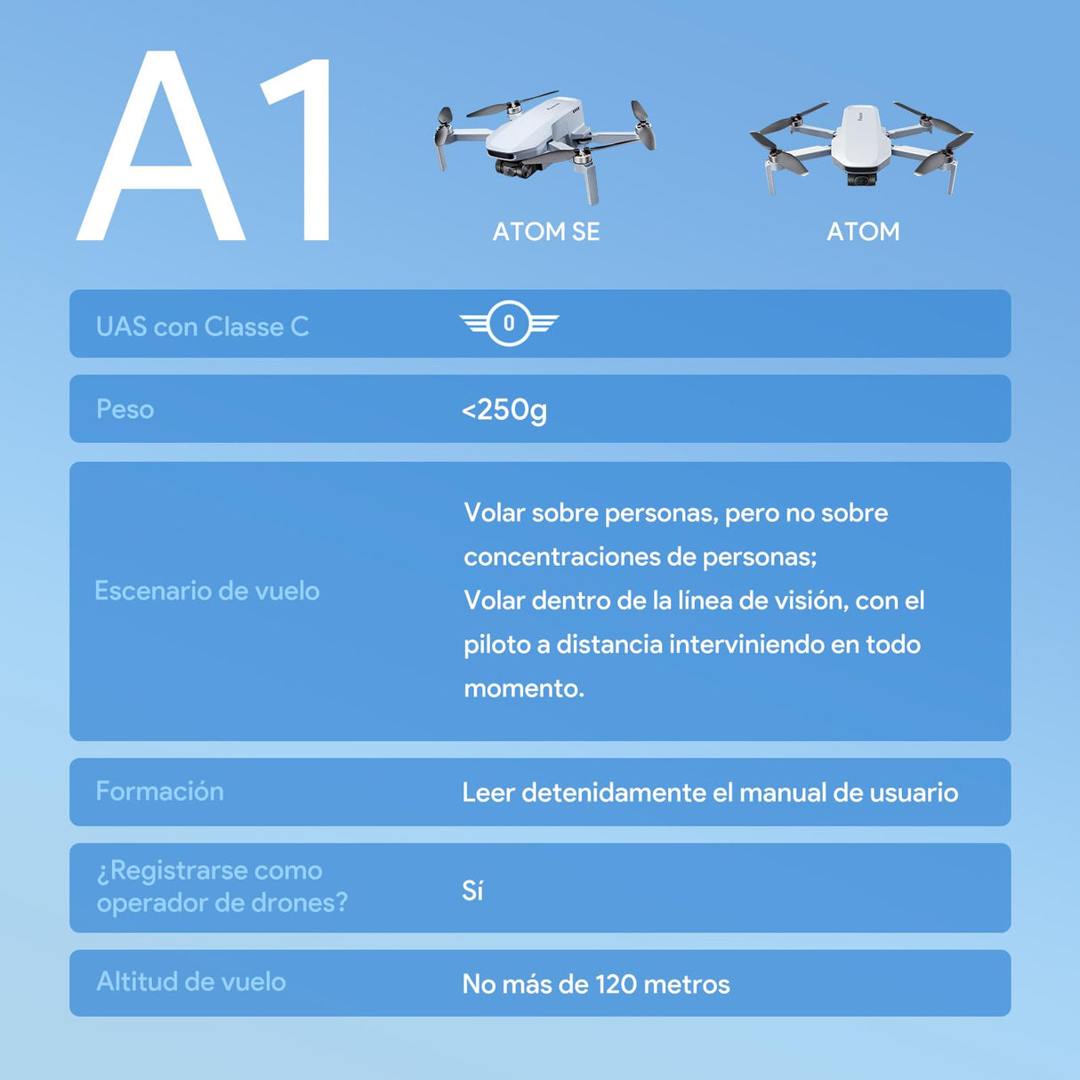 Potensic ATOM SE Combo GPS Drone con Cรกmara 4K, 62 Mins de Vuelo, Menos de 249g, EIS, Max 4KM Transmisiรณn, Velocidad Max 16m/s, Tecnologรญa ShakeVanish, FPV con Auto-Retorno para Adulto, C0