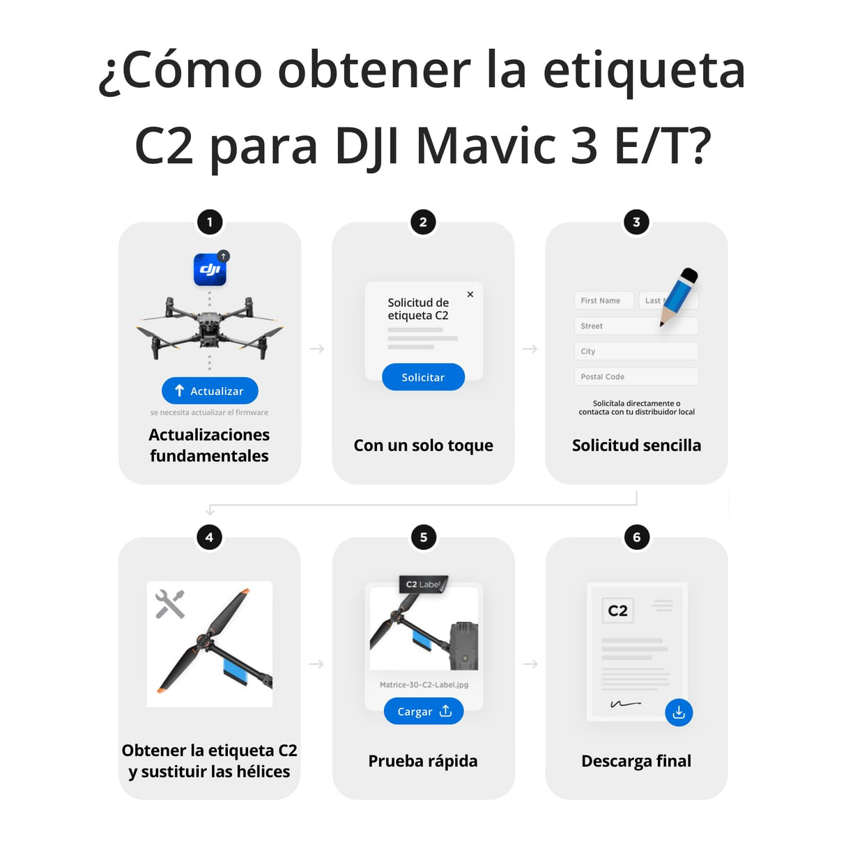 Pack básico de tranquilidad DJI Mavic 3E - Dron con cámara gran angular con CMOS 4/3, obturador mecánico, zoom híbrido 56×, posicionamiento centimétrico con RTK y un altavoz de alto volumen, C2