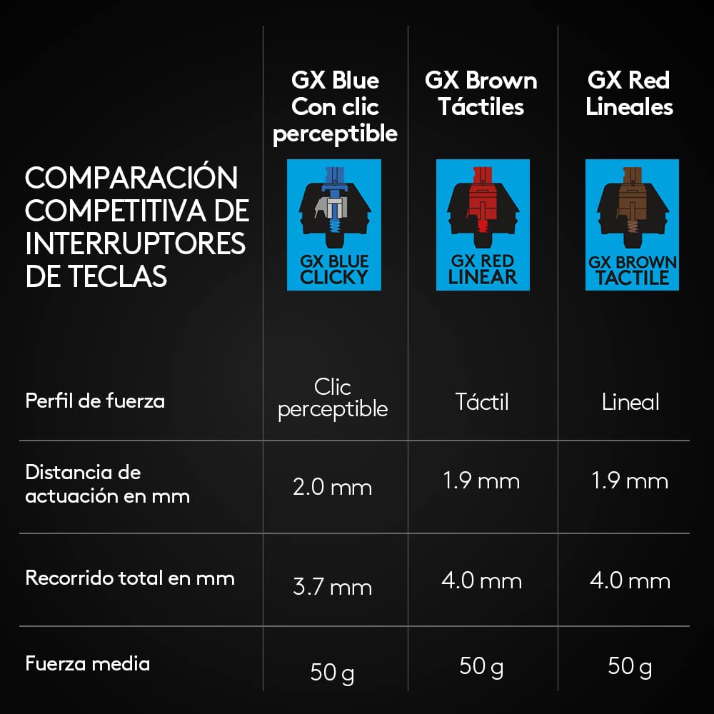 Logitech G Pro TKL Teclado Gaming Mecánico sin Teclado numérico, Teclas GX-Clicky Azules, RGB LIGHTSYNC, Diseño portátil para Esports, Cable Micro USB Desmontable, QWERTY Español, Negro