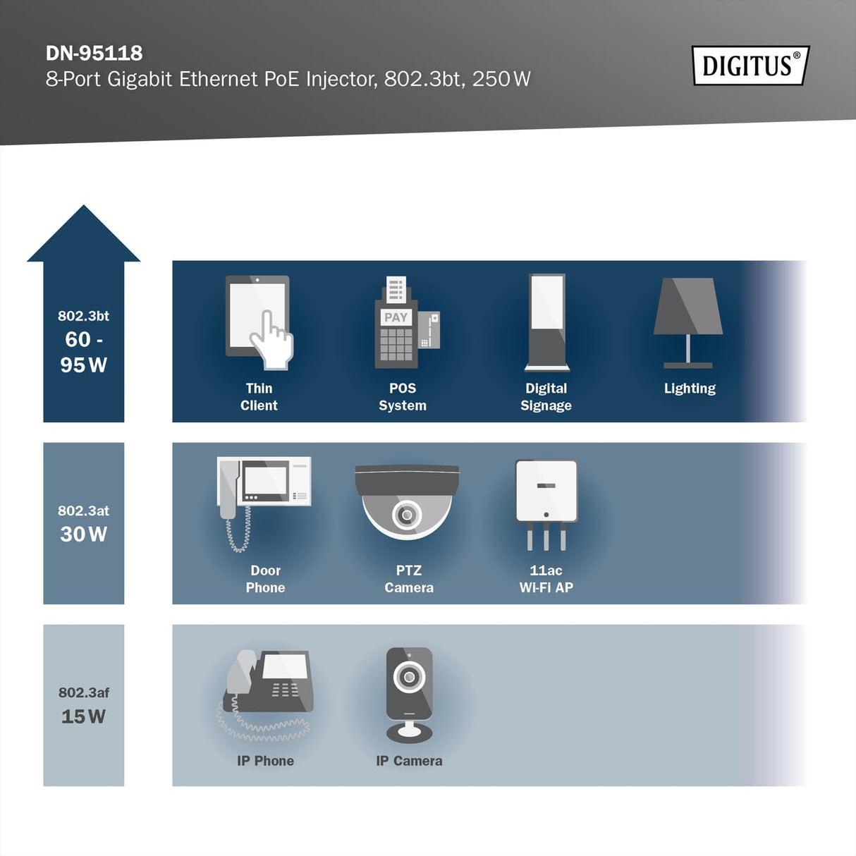 DIGITUS Inyector PoE+ - 8 Puertos RJ45 - Gigabit - IEEE802.3bt - presupuesto PoE 250W - tensión de Salida 54VDC - 10/100/1000 Mbit/s - Alcance 100m - Plug & Play - Negro