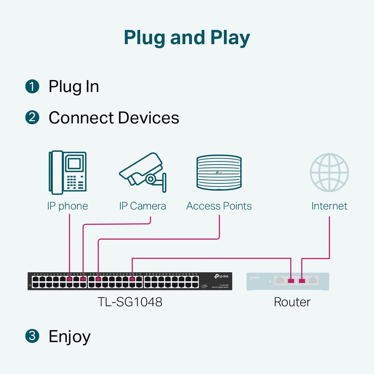 TP-Link TL-SG1048 Gigabit Ethernet de 48 puertos (Conmutador no Gestionado, Plug and Play, Metal, Montaje en rack, sin Ventilador, Vida Limitada)