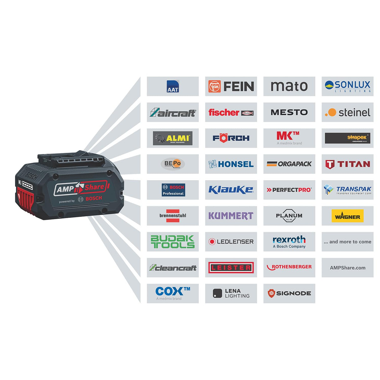 Bosch Professional 18V System sierra podadora GKE 18V-15 (hasta 350 cortes por carga, cortes de bricolaje de hasta 13 cm, motor Brushless sin escobillas, funda de 15 cm incl., sin batería)