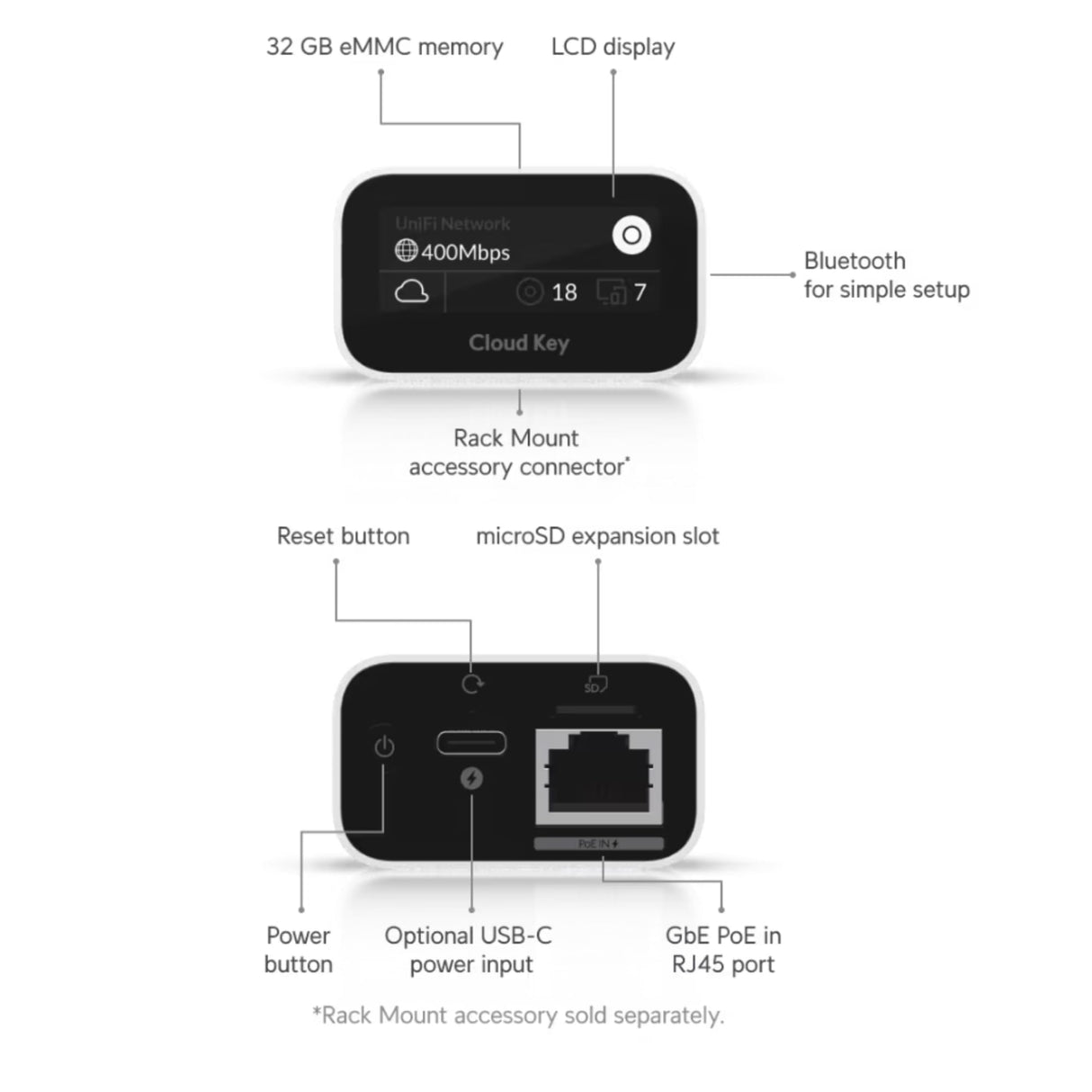 UbiQuiti UCK-G2