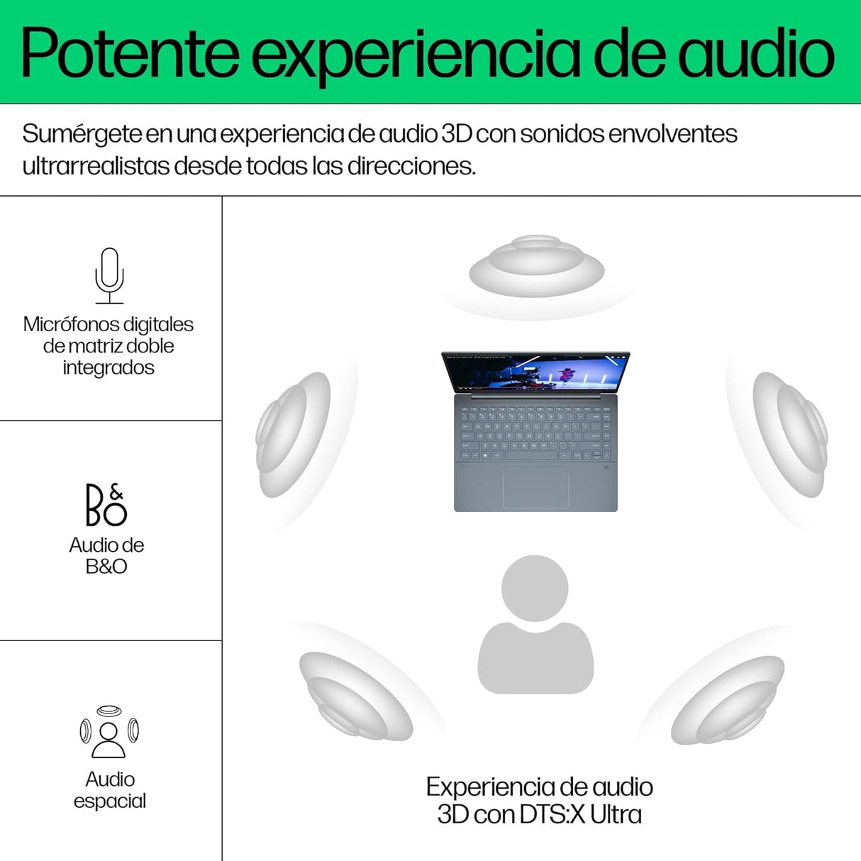 HP Pavilon Plus 14-ew1007ns - Ordenador portátil de 14" OLED 2.8K (Intel Evo Core Ultra 7, 32GB RAM, 1TB SSD, Intel ARC Graphics, Windows 11) Azul - Teclado QWERTY Español