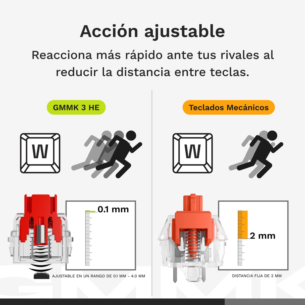 Glorious Gaming GMMK 3 Pro HE: Teclado de Respuesta rápida, Hall Effect, Carcasa de Aluminio, sondeo 8K, switches magnéticos y Hot Swap MX, Juntas modulares, TKL 75%, QWERTZ alemán - Negro