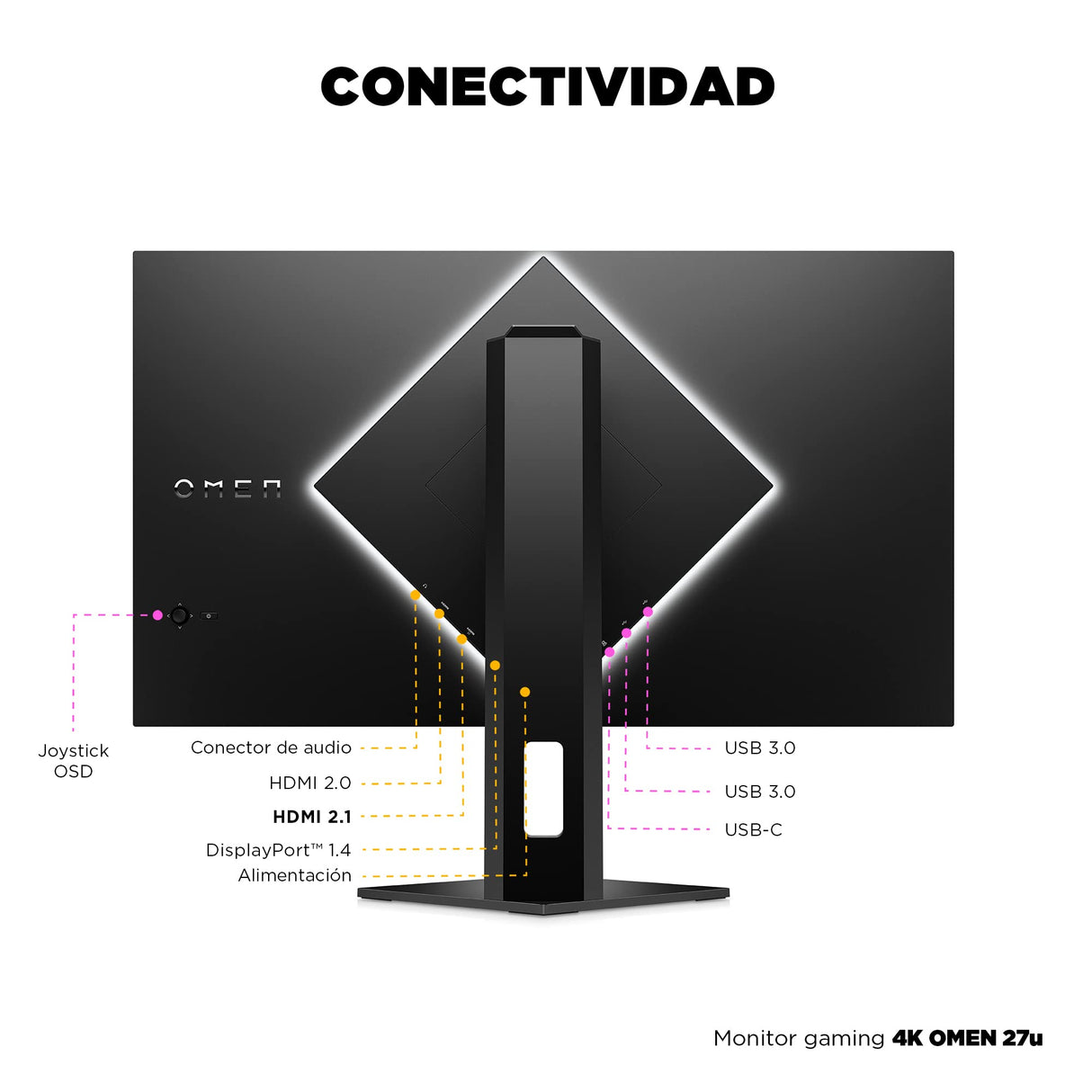 HP OMEN 27u 4K- Monitor Gaming de 27" Ultra HD (3840 x 2160 a 144Hz, 1ms, IPS, 16:9, HDMI, AMD Freesync Premium Pro, DisplayPort, HDR 400, Eyesafe, Antirreflectante, Compatibles con Consolas) Negro