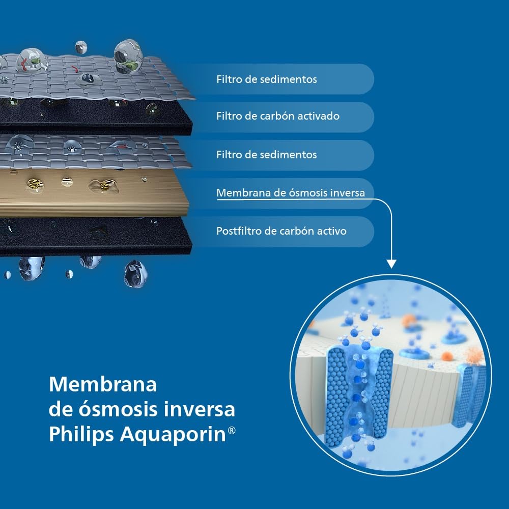 Philips Water ADD6920BK/10 Estación de ósmosis inversa para agua, Aquaporin Inside: Elimina hasta 110 sustancias, calentamiento instantáneo, 1 año de vida útil del filtro
