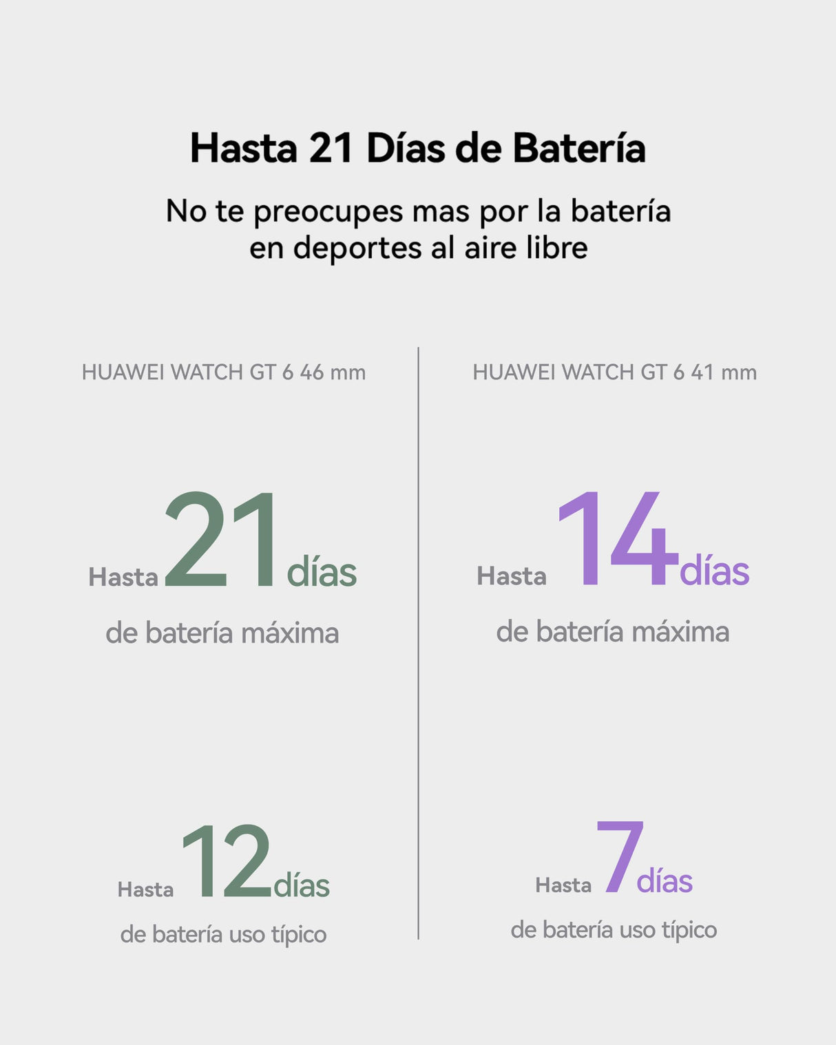 HUAWEI Watch GT 6 46mm GPS Smartwatch, 1.47''AMOLED Pantalla Táctil, hasta 21 Días de Autonomía, Ciclismo, 100+Modos Deportivos, Compatible con iOS Android, NFC, Monitoreo de Salud, Gris