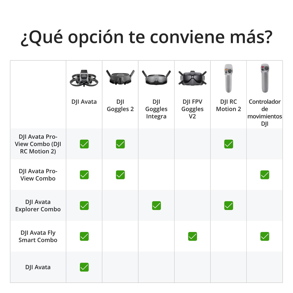 DJI Avata Explorer Pack Dron con Mando a distancia, cámara FPV, cuadricóptero VANT con vídeo 4K estabilizado, Campo de visión superamplio de 155°, Incluye el Nuevo RC Motion 2 y Goggles Integra