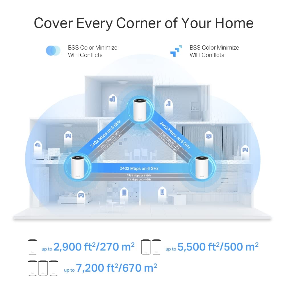 TP-Link Deco XE75 Pro(3-Pack) - WiFi AI Mesh AXE5400, WiFi 6E, 1X Puerto 2.5 Gbps,2X Puerto 1G, Banda 6GHz, Ancho Canal de 160MHz,Cobertura WiFi de 668 m2, Fácil Instalación,hasta 200 Dispositivos