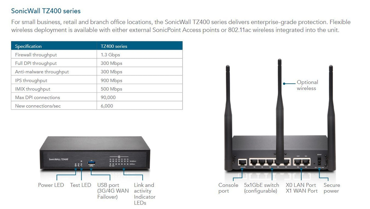 - SONICWALL TZ400 PERP