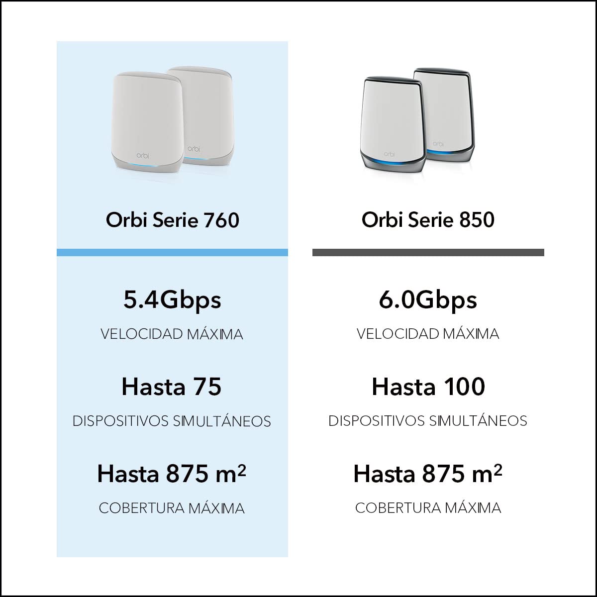 NETGEAR Orbi Sistema Mesh WiFi 6 RBK763S - Router Mesh y 2 extensores - Cobertura hasta 525 m2 - Mejora la velocidad WiFi hasta 5,4 Gbps y 75 dispositivos - Configuración sencilla de la aplicación