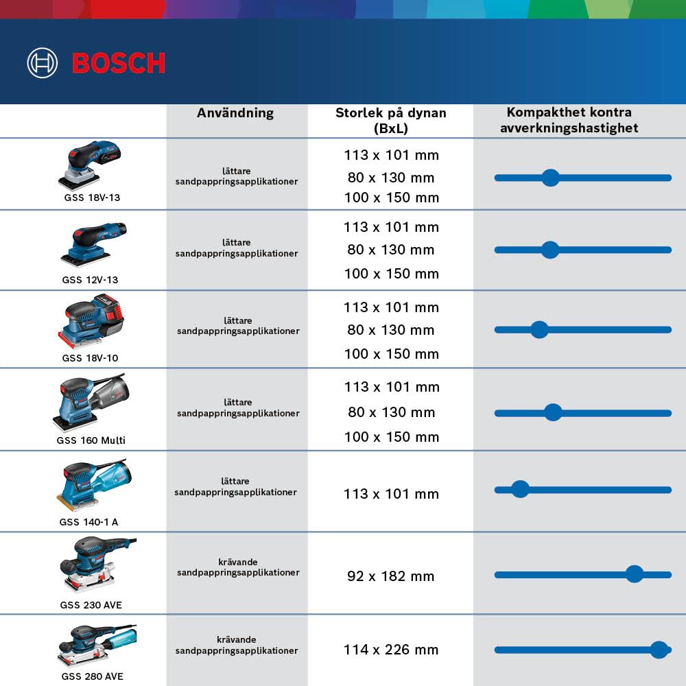 Bosch Professional 12V System GSS 12V-13 - Lijadora orbital a batería (Brushless, 3 platos, bolsa para polvo, en L-BOXX)