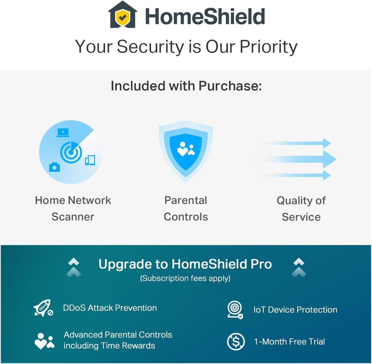 TP-Link Deco XE75 WiFi AI Mesh AXE5400 Mbps, WiFi 6E, 6GHz, Triple Banda Real, Cobertura WiFi de 510㎡, 3 x Puerto Gigabit, Fácil Instalación, hasta 200 Dispositivos, Protección HomeShield