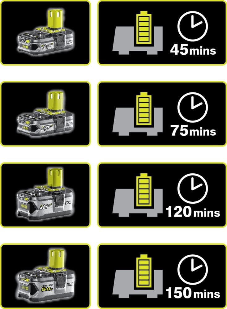 Ryobi RCK182G-220S Duo 18V One+ Taladro + Destornillador de impacto Incluye 2 baterías de 2Ah y su cargador, en una bolsa de transporte