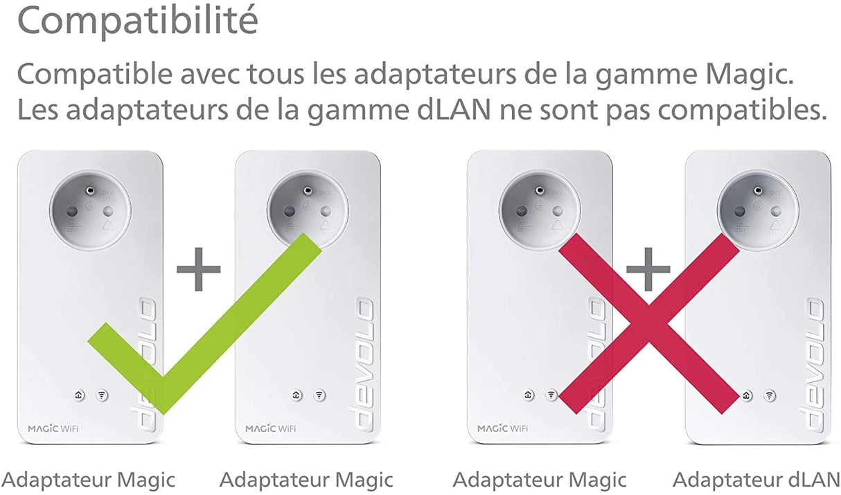 devolo Kit multihabitación Magic 2 WiFi 6 (ax): 3 adaptadores WiFi PLC, enchufe Gigogne (2400 Mbits, malla, 5 puertos Gigabit Ethernet) ideal para teletrabajo y streaming, enchufe francés