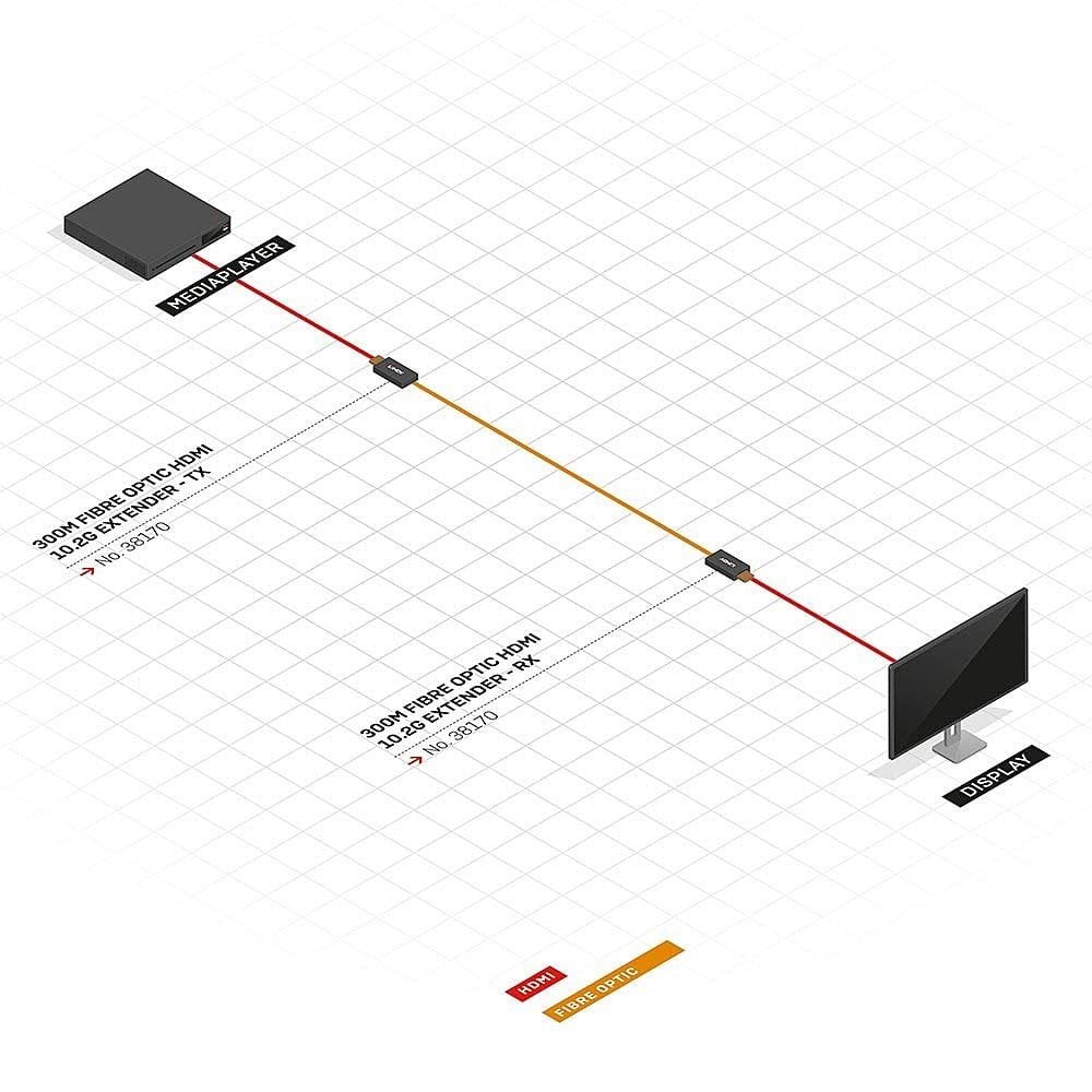Lindy 300M FIBREOPTIC HDMI2.0 10.2GEXTEND
